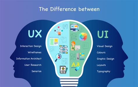How To Get A Ux Design Job Create A Compelling Portfolio Submit A Stand Out Application And Ace The Interview To Land Your User Experience Dream Job
