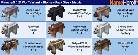how to get a wolf in minecraft