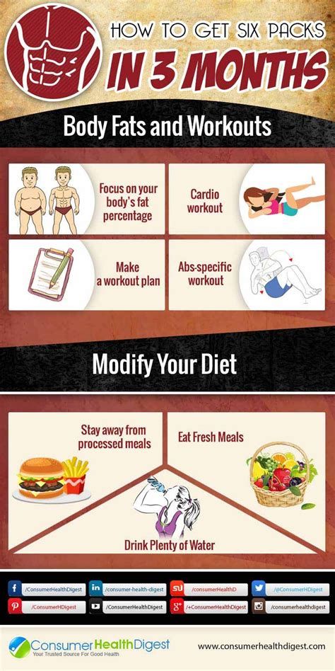 how to get abs in three months