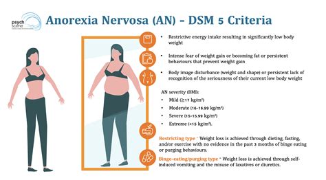how to get anorexia nervosa
