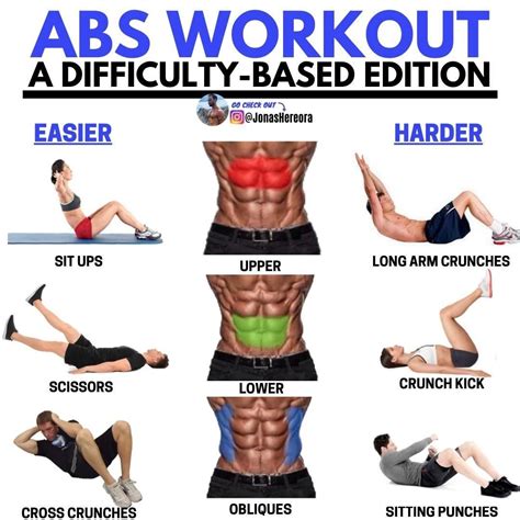how to get better abs at home