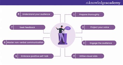 how to get confidence in public speaking