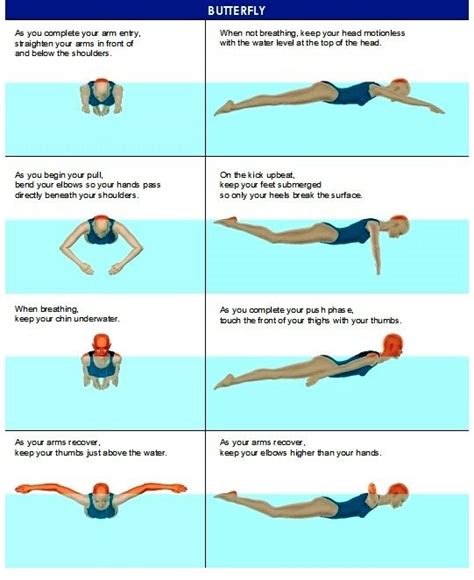 how to get faster in breaststroke