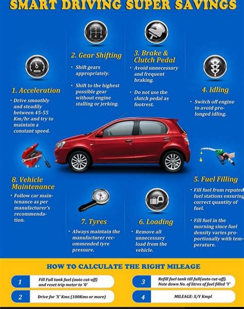 how to get good mileage in car