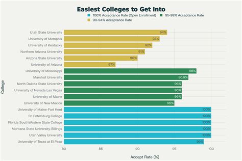 How To Get Into A Military Service Academy: A Step By Step Guide To Getting Qualified, Nominated, And Appointed