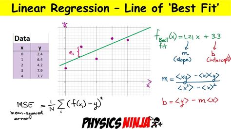 how to get line of best fit