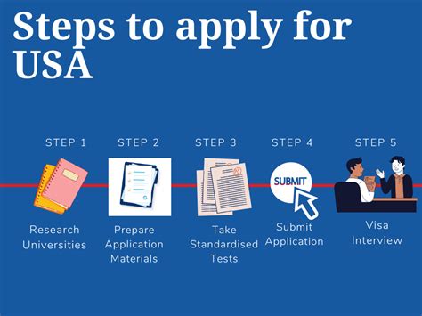 how to get pr in usa