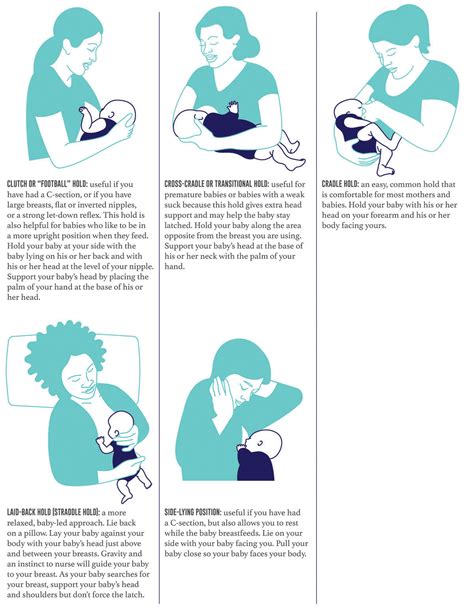 how to get proper latch breastfeeding