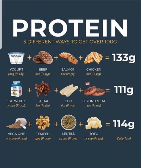 how to get protein in every meal