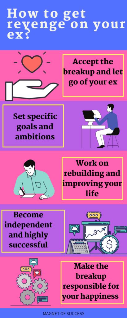 how to get revenge on your ex