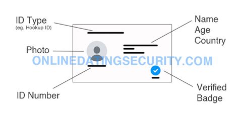 how to get security id for online dating