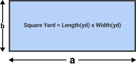 How To Get Square Yards