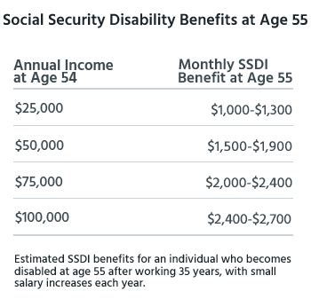 how to get state disability