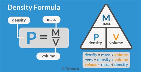 How To Get The Density Of An Object