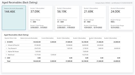 how to get the power back when dating