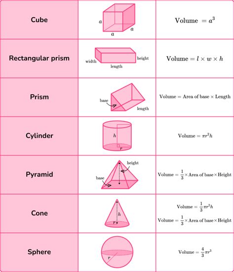 How To Get The Volume Of A Cuboid