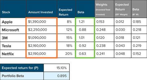 How To Get Total Beta Private Firm