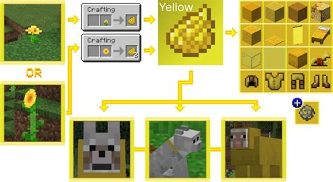how to get yellow dye in minecraft