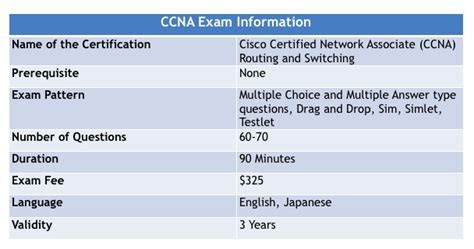how to give ccna exam in india