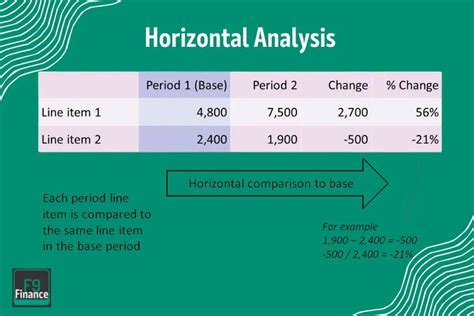 how to get even analysis