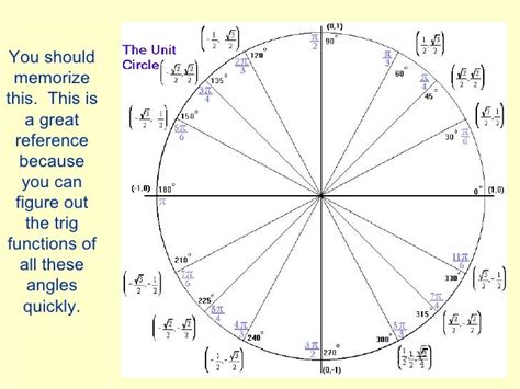 How To Graph Circular Functions