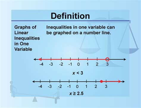 How To Graph Single Variable Inequalities Free Worksheet One Variable Inequality Worksheet - One Variable Inequality Worksheet
