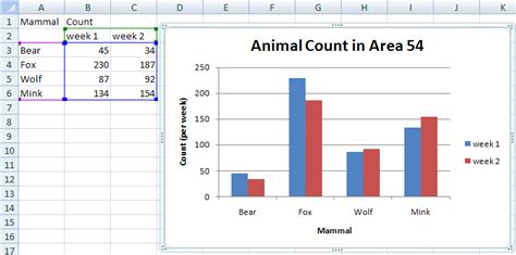 how to graph two variables in excel