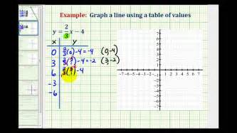 How To Graph With Fractions
