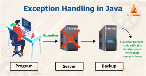 how to handle exception in java