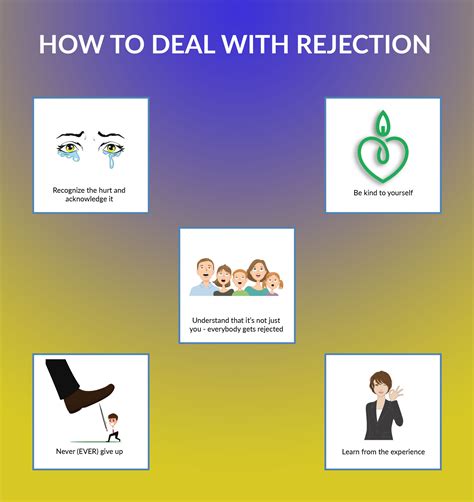 how to handle first date rejection
