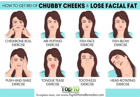 how to have less chubby cheeks