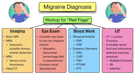 how to headaches work