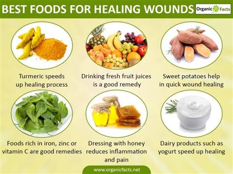 how to help ulcers heal faster