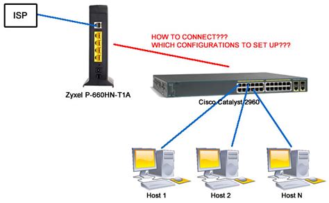 how to hook up gigabit switches - Cisco Community