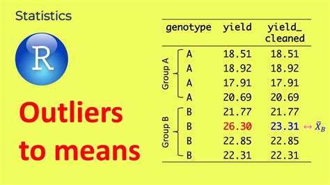 how to identify outliers in r