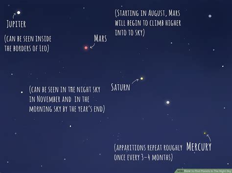 how to identify planets in night sky