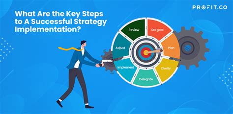 How To Implement A Successful Procurement System: Implement A Procurement System With A Simple, 5 Step Process