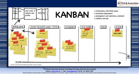 how to implement kanban in manufacturing