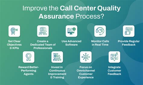 how to improve quality in call center