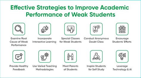 how to improve student performance in classroom