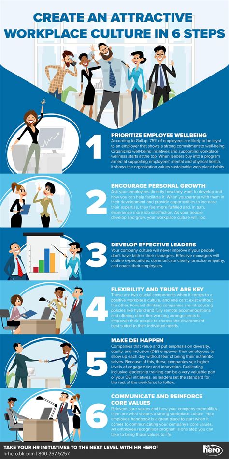 how to improve work culture in office