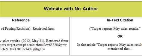 how to in text cite no author