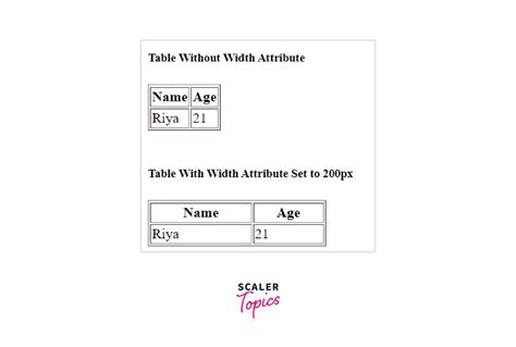 how to dilate column width include html