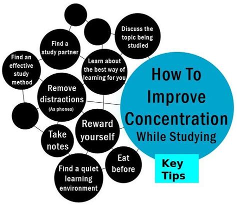how to increase your concentration in studies