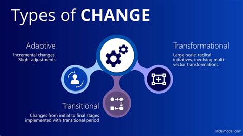 how to influence change in an organization