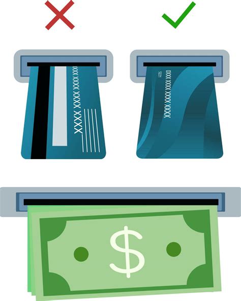 how to insert atm card properly