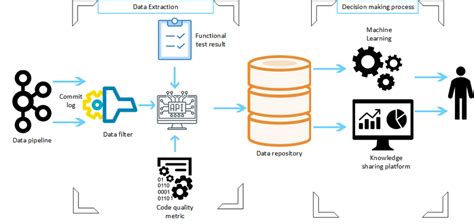 how to insert data in ci