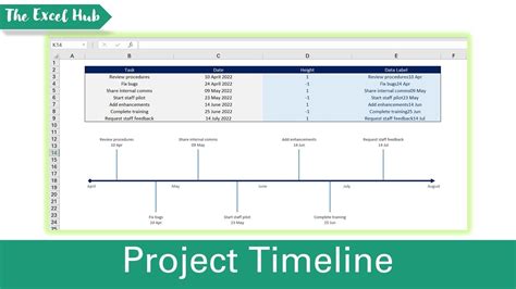 how to insert timeline in excel