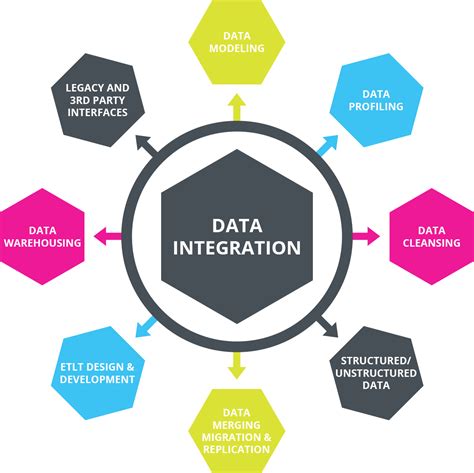 How To Integrate Data Mining With Crm   Building Data Mining Applications For Crm 9780071344449 - How To Integrate Data Mining With Crm