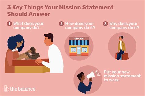 how to interpret a mission statement for a